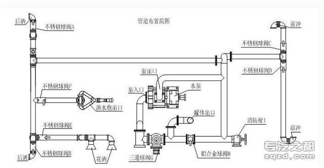 洒水车结构图