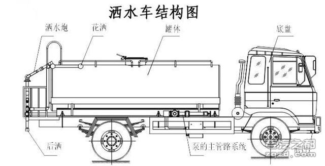 洒水车结构图