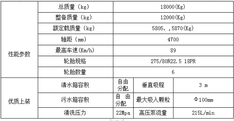 国六东风天锦清洗吸污车配置资料